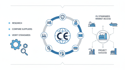 Ce Certification Steel Grating Tips for Global Buyers?
