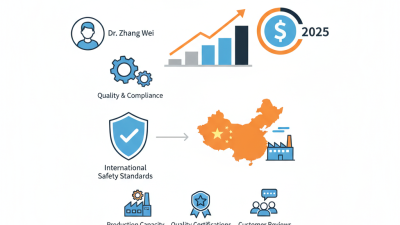 How to Find Reliable Reflective Vest Manufacturers in China?