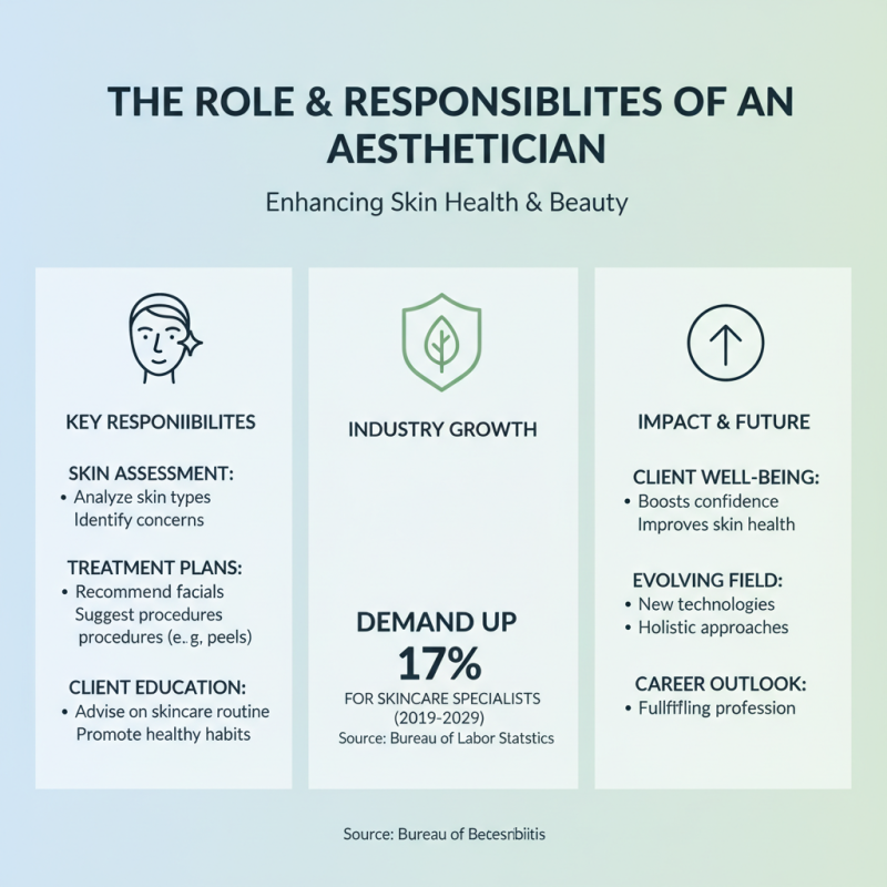 10 Essential Tips for Successful Aesthetician Training