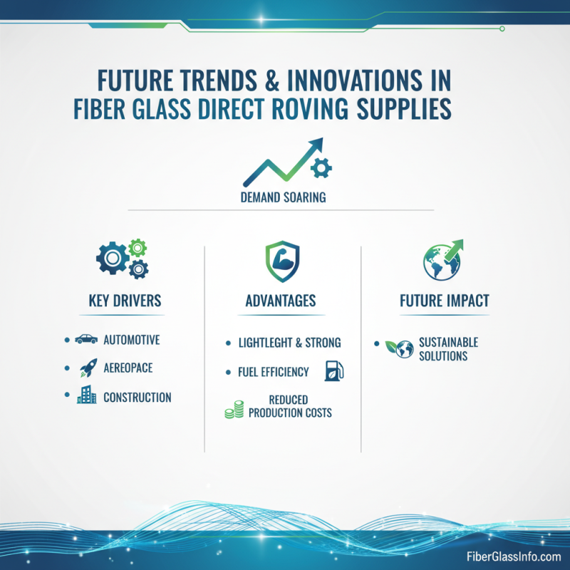 China Top Fiber Glass Direct Roving Suppliers and Applications Guide?