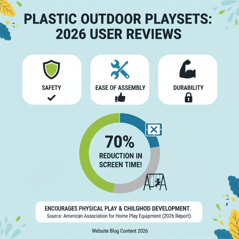 Best Plastic Outdoor Playset for Kids in 2026 What to Choose?