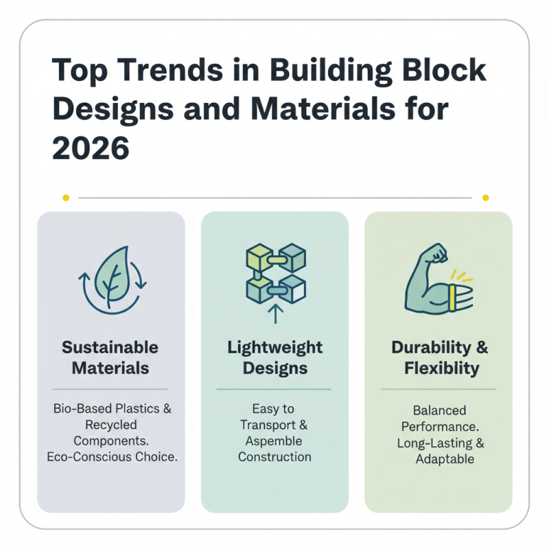 2026 Best Building Block Ideas for Global Buyers