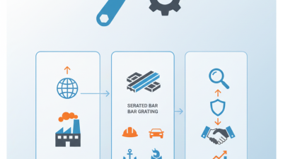 Top China Serrated Bar Grating Factories for Global Buyers?