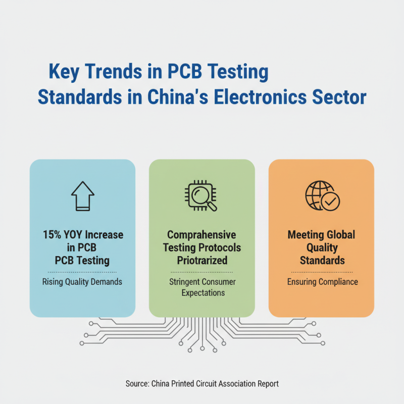China Top PCB Test Points for Quality Assurance in Electronics Industry?