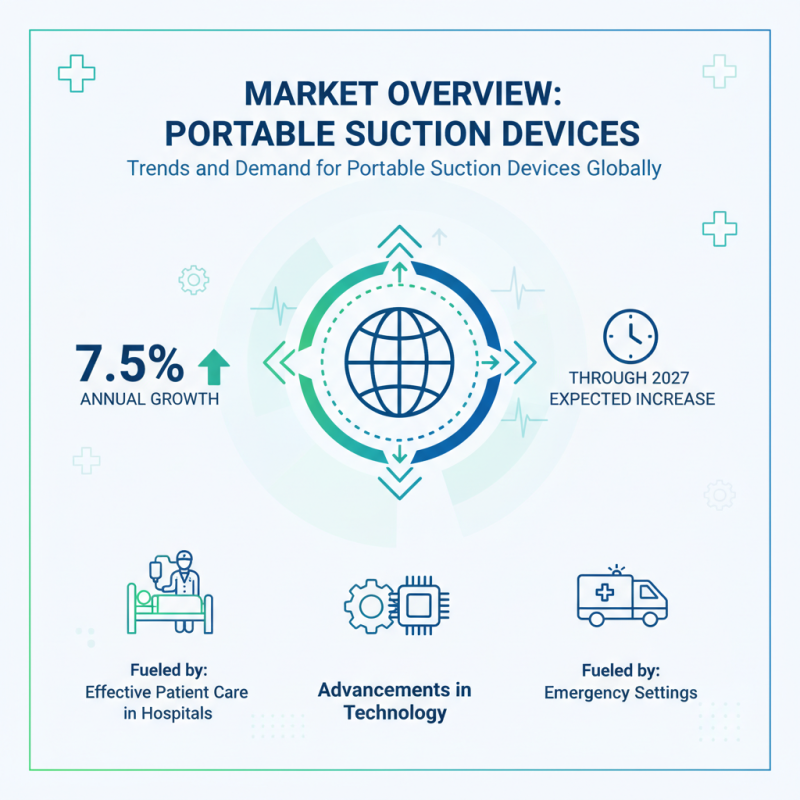 Top 10 Medical Portable Suction Machines for Global Buyers?