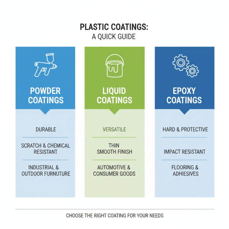 How to Choose the Best Plastic Coating for Your Needs?