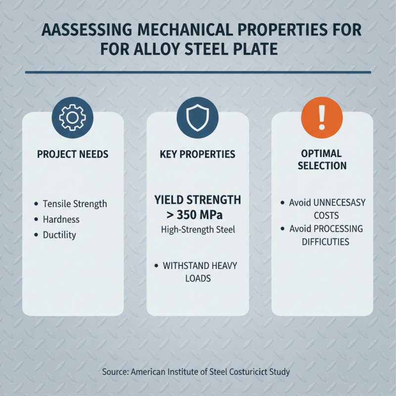 How to Choose the Right Hot Rolled Alloy Steel Plate for Your Project?