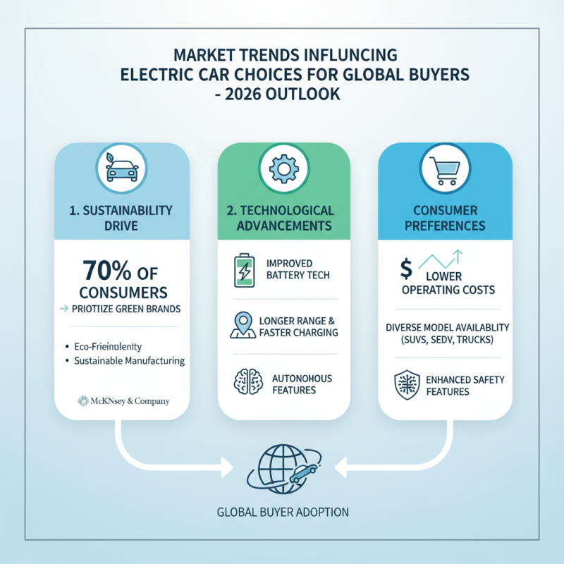 Top Electric Cars in 2026 for Global Buyers to Consider?