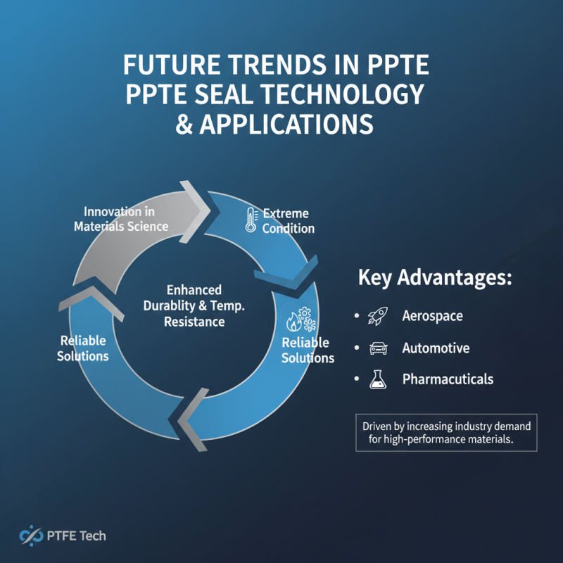 Top PTFE Seal Applications and Benefits for Industrial Use?