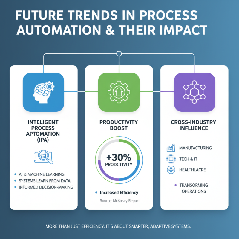 What is Process Automation Technology and How Does It Work?
