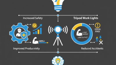 Essential Tripod Work Light Tips for Better Lighting Solutions?