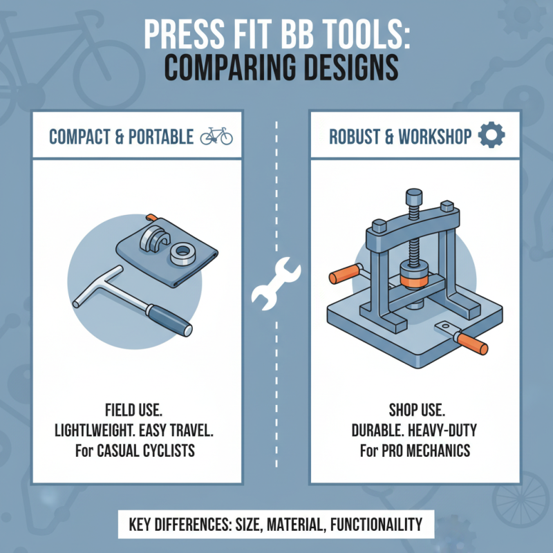 Top Tools for Press Fit Bottom Brackets in 2026 What to Buy?