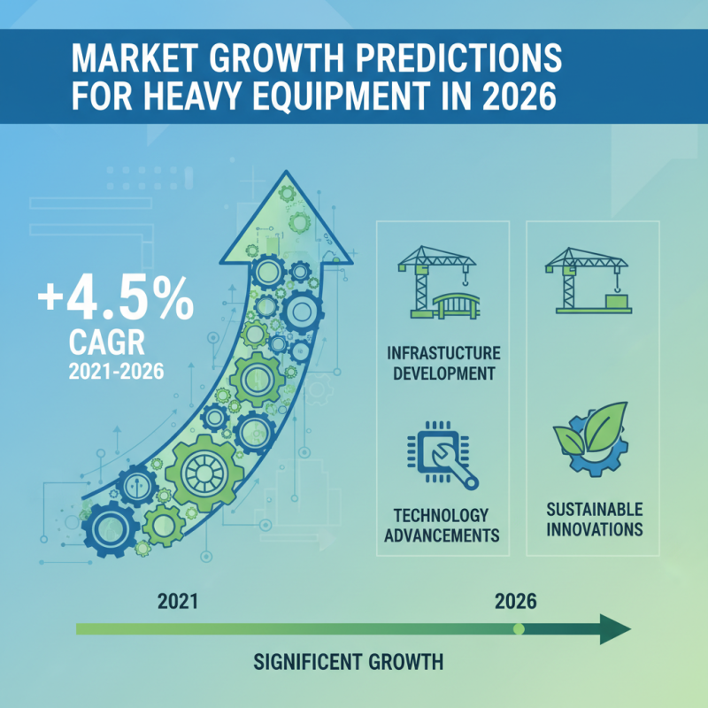 Top Heavy Equipment Machinery Trends to Watch in 2026?