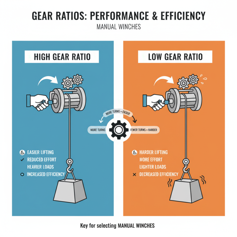 How to Choose the Best Manual Winch for Your Needs?