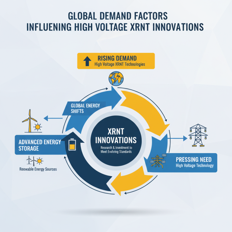 2026 Top High Voltage Xrnt Trends for Global Buyers?