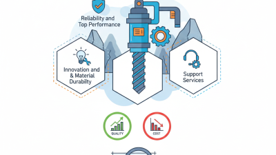 Why Choose the Best Rock Drill Manufacturers for Your Projects?