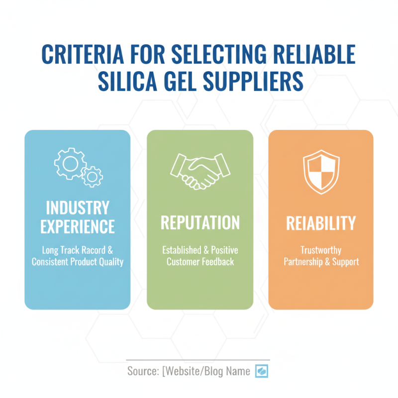 China Top Organic Silica Gel Suppliers for Global Buyers?