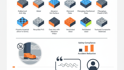 Top 10 Industrial Safety Stair Treads You Need to Know?