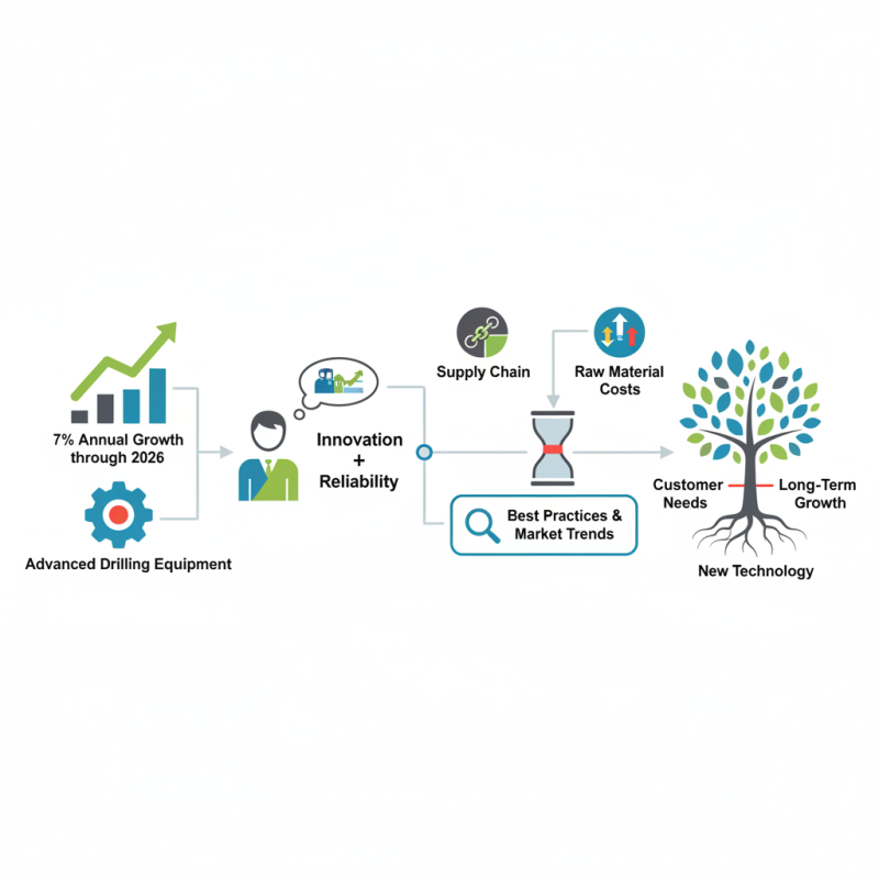 2026 Best Wholesale Rock Drill Feed Manufacturers to Consider?