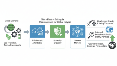 Top China Electric Tricycle Manufacturer for Global Buyers?