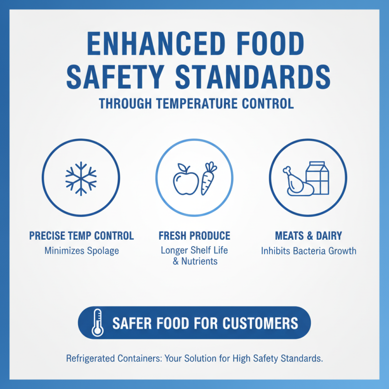Top 10 Benefits of Using Refrigerated Containers for Your Business?