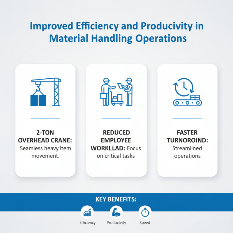 Top 10 Benefits of Using a 2 Ton Overhead Crane for Your Business?