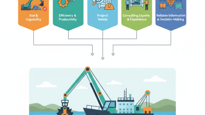 Top 5 Tips for Choosing the Best Rock Dredger Today?