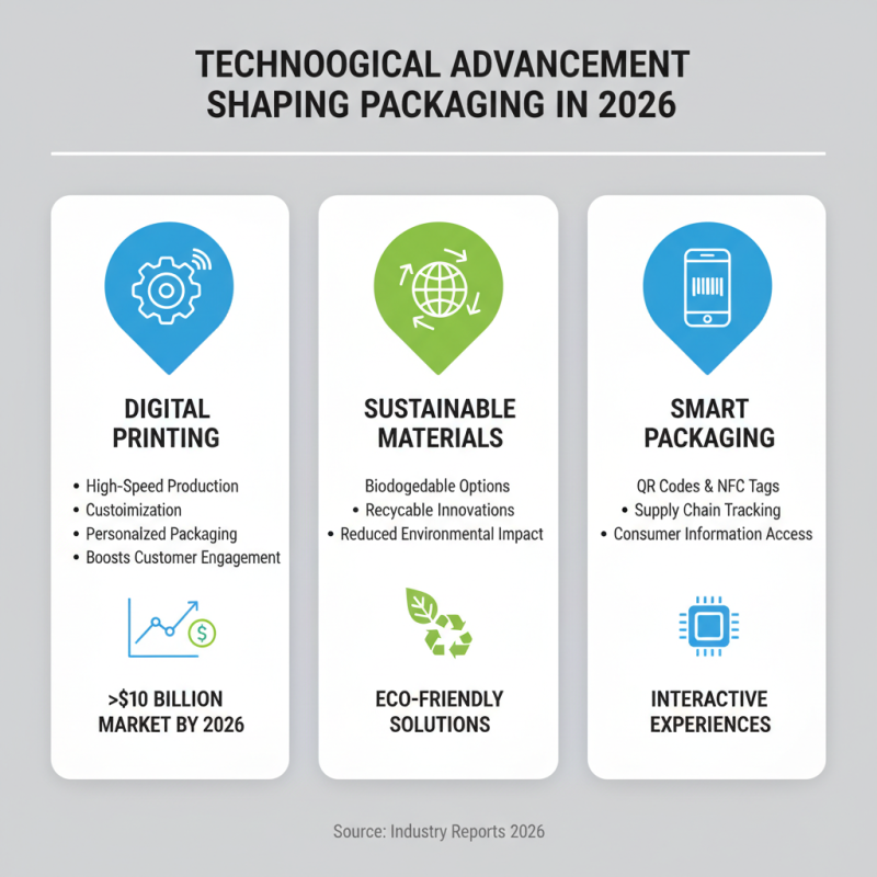 Top Packaging Items to Consider for Global Sourcing in 2026?