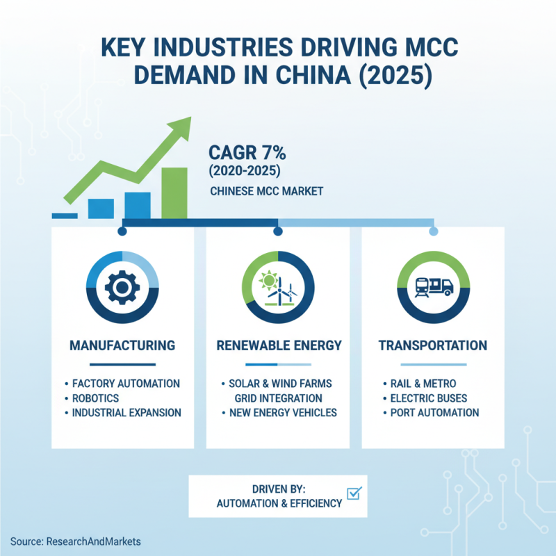 Top 10 Motor Control Centers in China for Global Buyers?