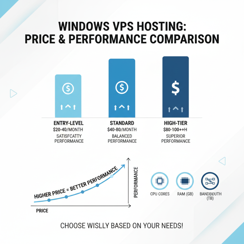 2026 Best Windows VPS Hosting Options for Global Buyers?