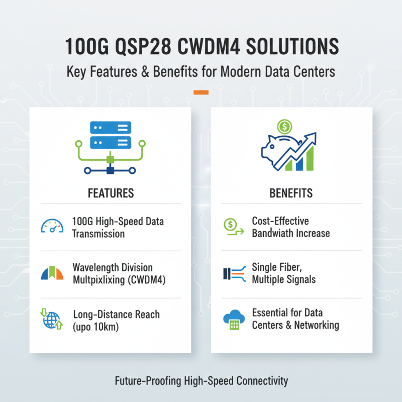 2026 Top 100G QSFP28 CWDM4 Solutions for Global Buyers?