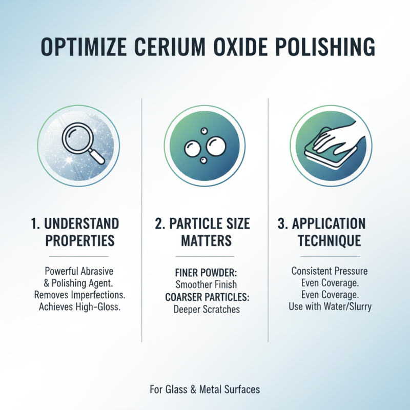 2026 How to Use Cerium Oxide for Effective Polishing and Cleaning?