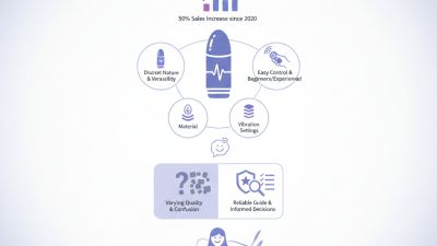 2026 Best Bullet Vibrator Sex Toy Review and Buying Guide