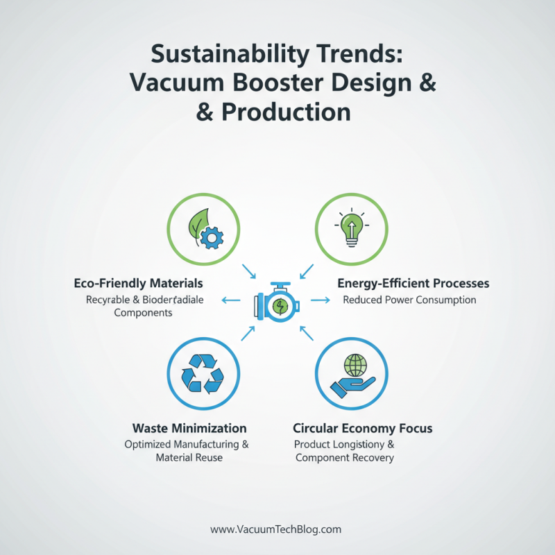 2026 Top Vacuum Booster Trends for Global Buyers?