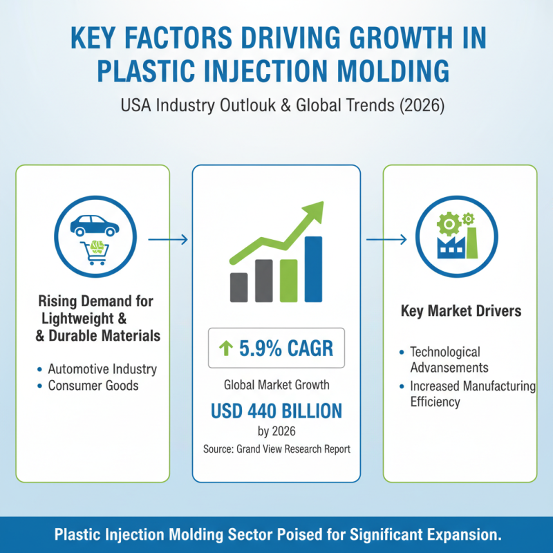 Top Plastic Injection Molding Companies in USA for 2026?