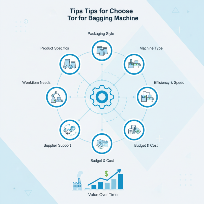 10 Essential Tips for Choosing the Best Bagging Machine?