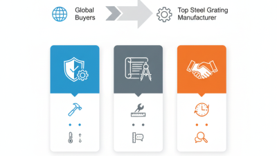 Top Steel Grating Manufacturer Benefits for Global Buyers?
