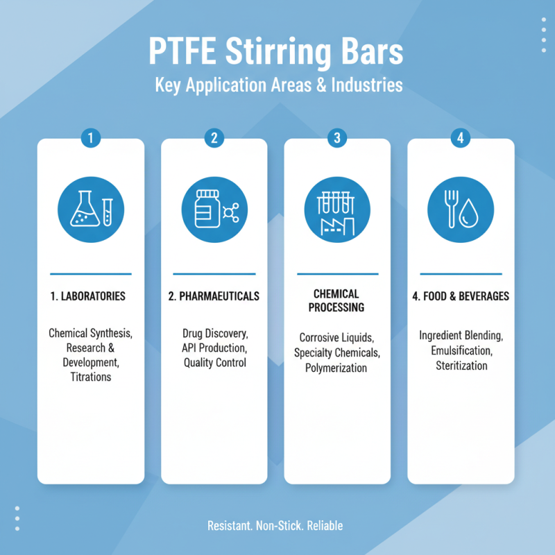 2026 Best PTFE Stirring Bar Options for Global Buyers?