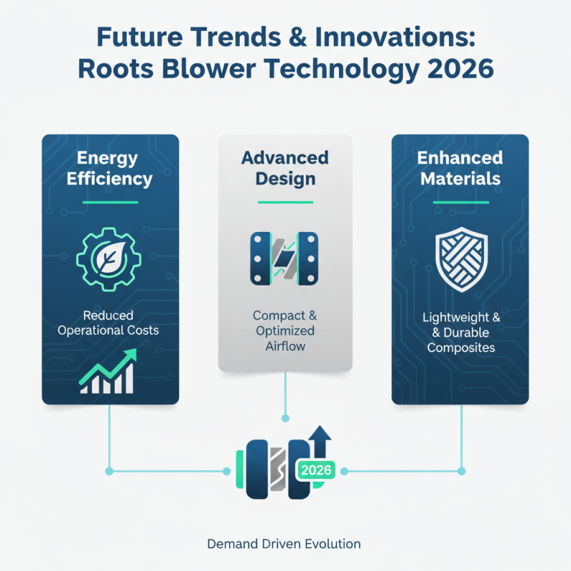 2026 Best Roots Blower Models for Industrial Applications?