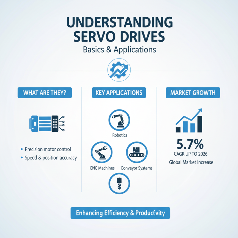 How to Choose the Right Servo Drive for Your Application?