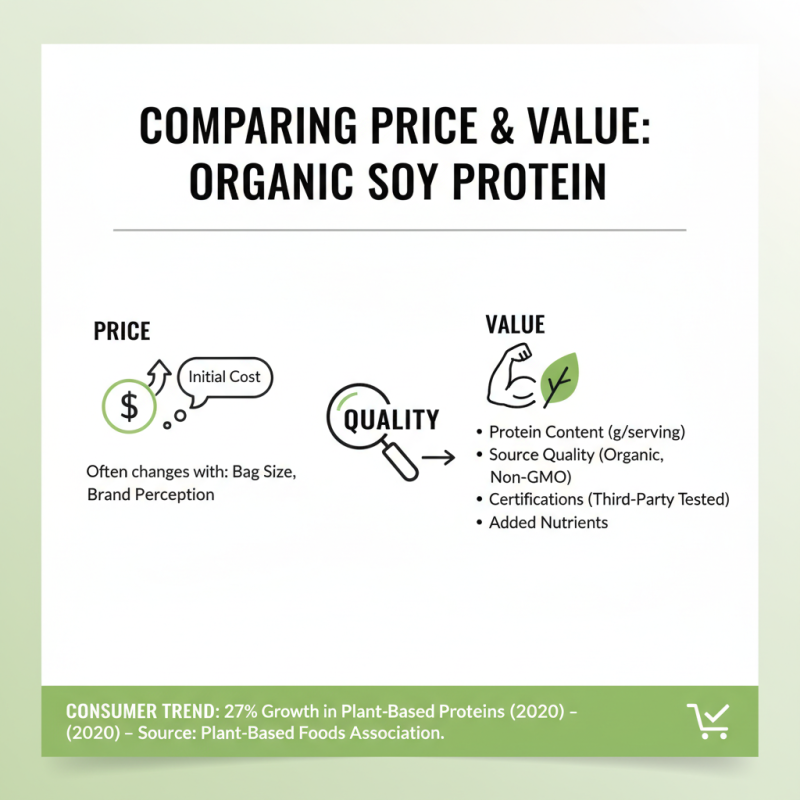 2026 How to Choose the Best Organic Soy Protein Powder?