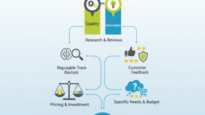 How to Choose the Best China Electric Trikes Manufacturer?