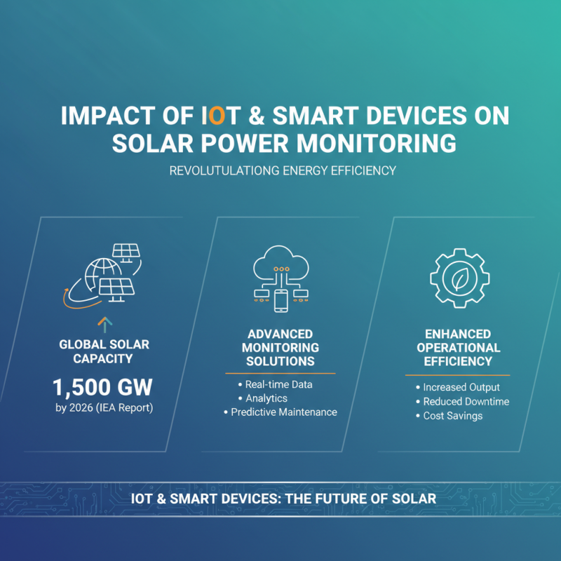 2026 Top Solar Power Monitor Innovations and Trends You Need to Know?