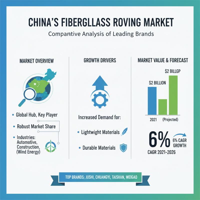 China Top Fiber Glass Direct Roving Suppliers and Applications Guide?