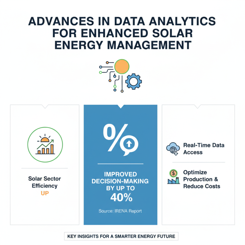 2026 Top Solar Power Monitor Innovations and Trends You Need to Know?