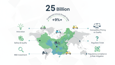 Top China Electric Tricycles Manufacturers for Global Buyers?