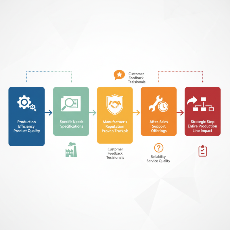 How to Choose the Right Die Press Machine Manufacturers?