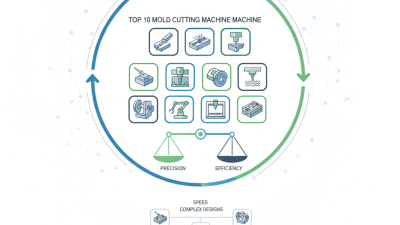 Top 10 Mold Cutting Machine Options for Global Buyers?