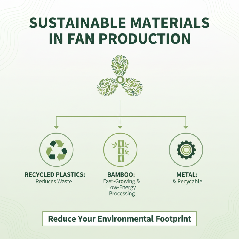 Top 10 Tips for Choosing Environmentally Friendly Fans
