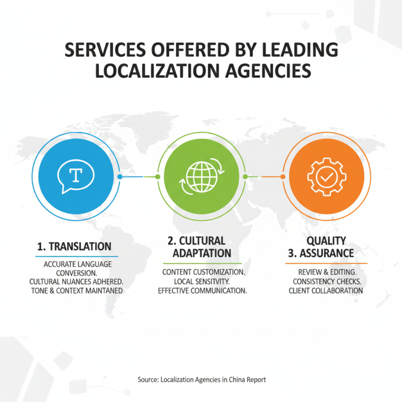 Top 10 Localization Agencies in China for Your Business Needs?